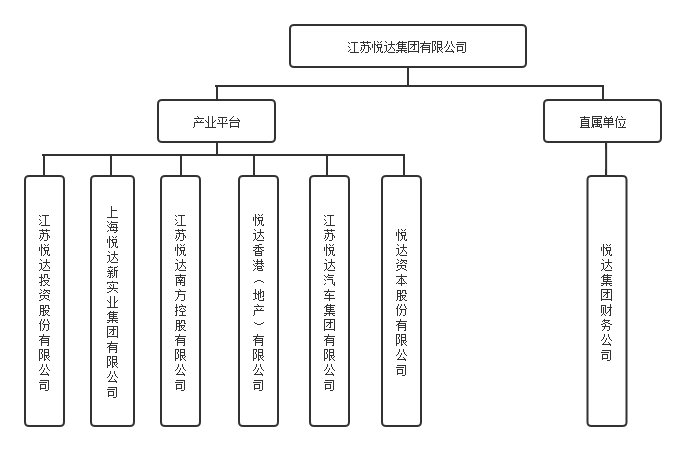 集团组织架构（网站-所属单位）.png